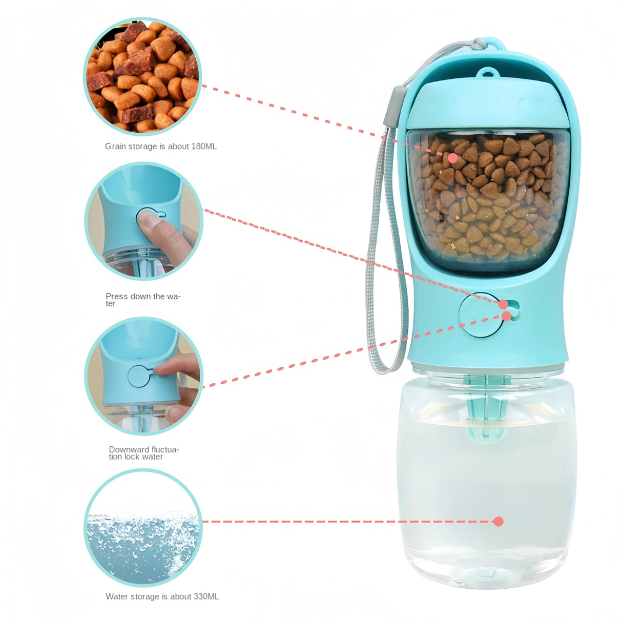 Botella de agua portátil para perros y gatos con contenedor de almacenamiento de alimentos y agua para cachorros, comedero para perros, suministros para viajes al aire libre para mascotas